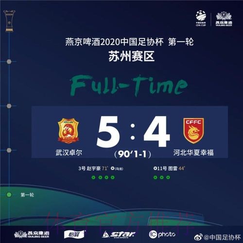 燕京啤酒2020中国足协杯首轮战罢 8支中超球队晋级16强 燕京啤酒2020中国足协杯首轮战罢 8支中超球队晋级16强